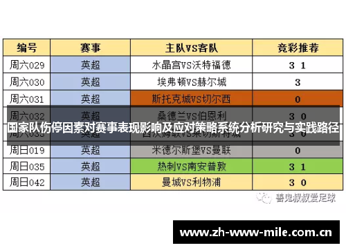 国家队伤停因素对赛事表现影响及应对策略系统分析研究与实践路径 国家队伤停因素对赛事表现影响及应对策略系统分析研究与实践路径