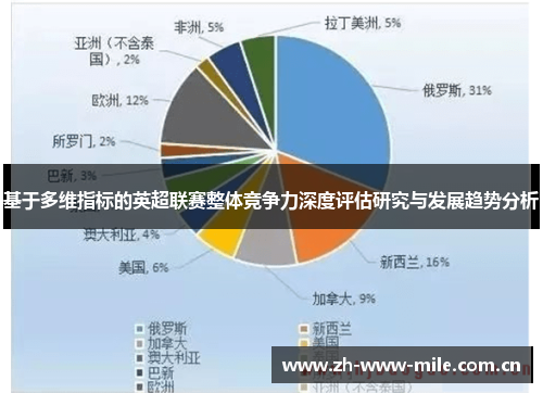 基于多维指标的英超联赛整体竞争力深度评估研究与发展趋势分析 基于多维指标的英超联赛整体竞争力深度评估研究与发展趋势分析